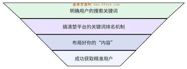全网被动引流玩法揭秘，一天200+精准客户 思考 引流 流量 经验心得 第3张